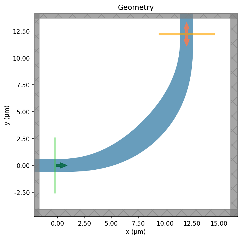 Final bend geometry for 90 Degree SiN Waveguide Bend Design, produced by the trusted evaluator